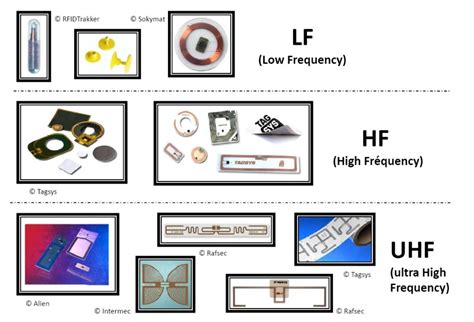 lf rfid reader ic|rfid hf frequency.